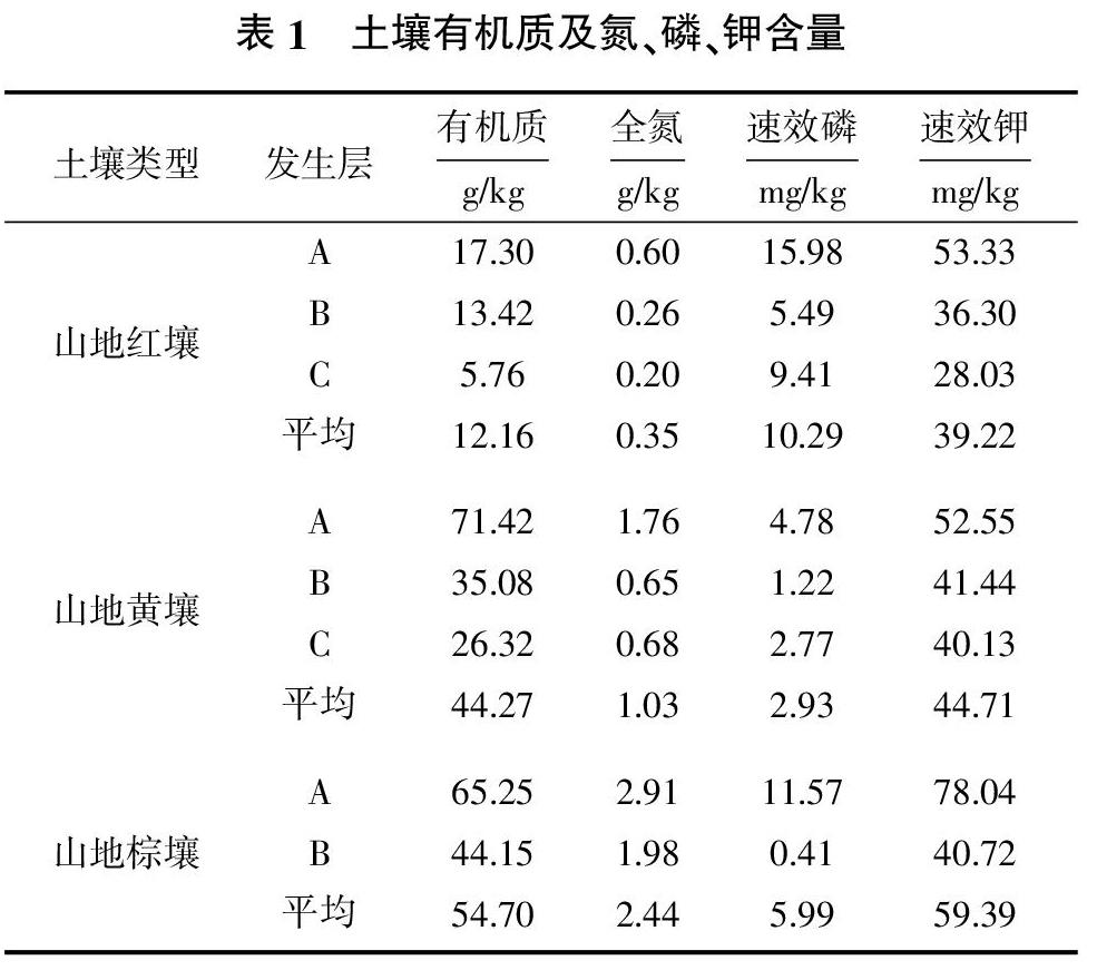 庐山土壤有机质垂直分布特征及其与氮磷钾含量的关系