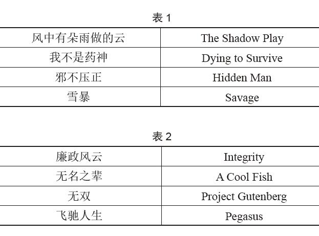 浅议中文影片的英文译名 参考网