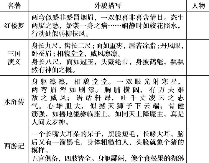 护理类论文如何写_护理教案模板范文_护理教案怎么写