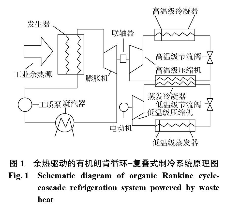 余热驱动的有机朗肯循环一复叠式制冷系统(火用)分析