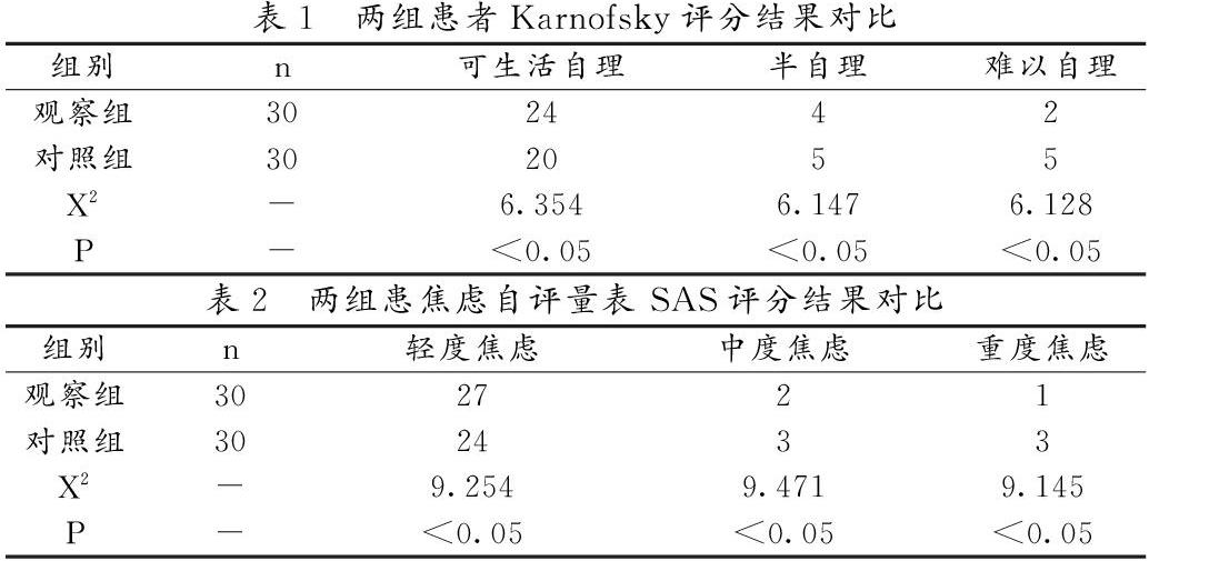 短期正念训练在晚期肺癌患者护理中的作用分析