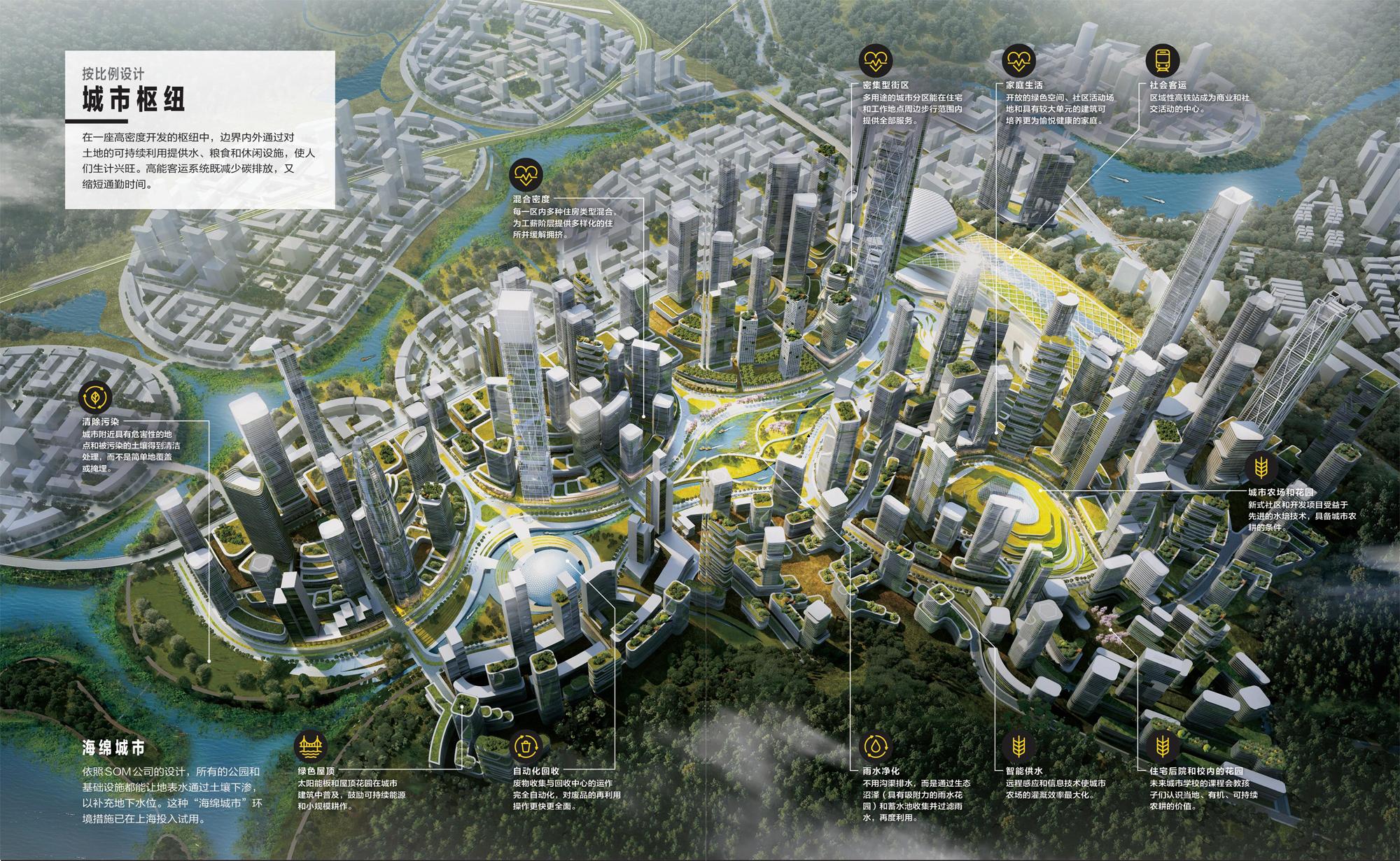 设计未来之城