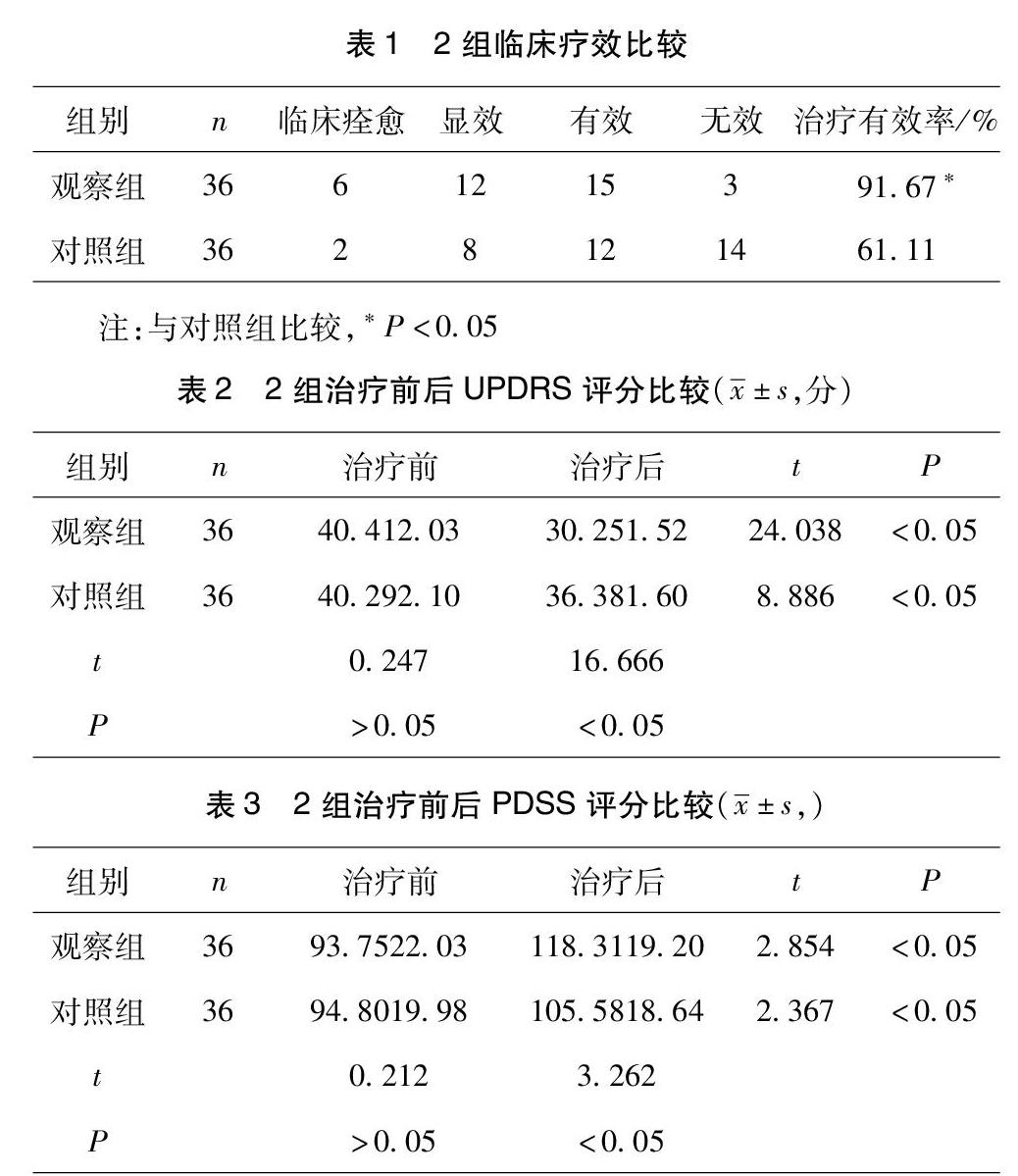 各36例,2组均给予常规西药治疗,对照组采用枣仁安神胶囊治疗,观察组在