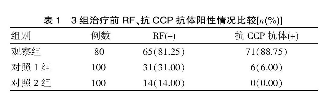 抗环瓜氨酸肽(ccp)抗体检测在类风湿关节炎(ra)中的应用效果探讨