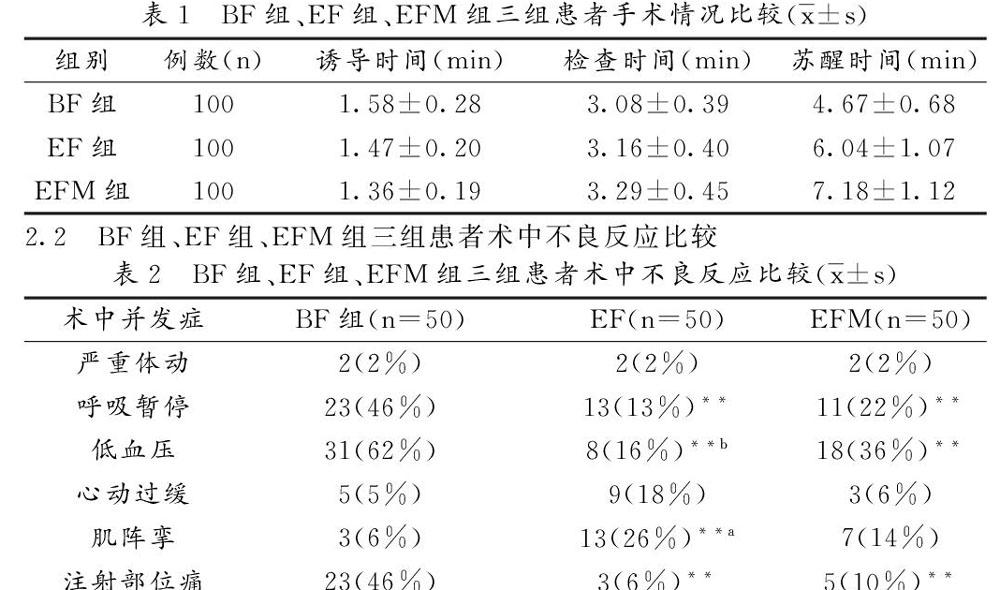 依托咪酯复合不同药物麻醉在无痛胃镜检查中的不良反应比较