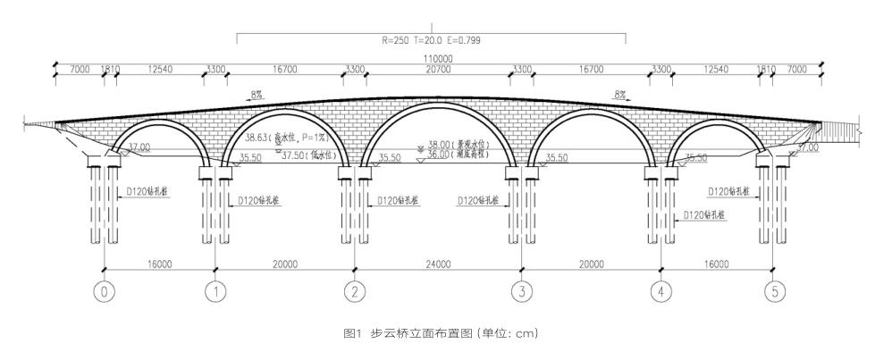 步云桥为上承式实腹式五连拱桥,拱腹填料为泡沫轻质土(见图2).