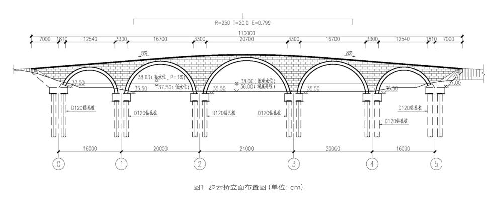 不等跨实腹式五连拱桥设计