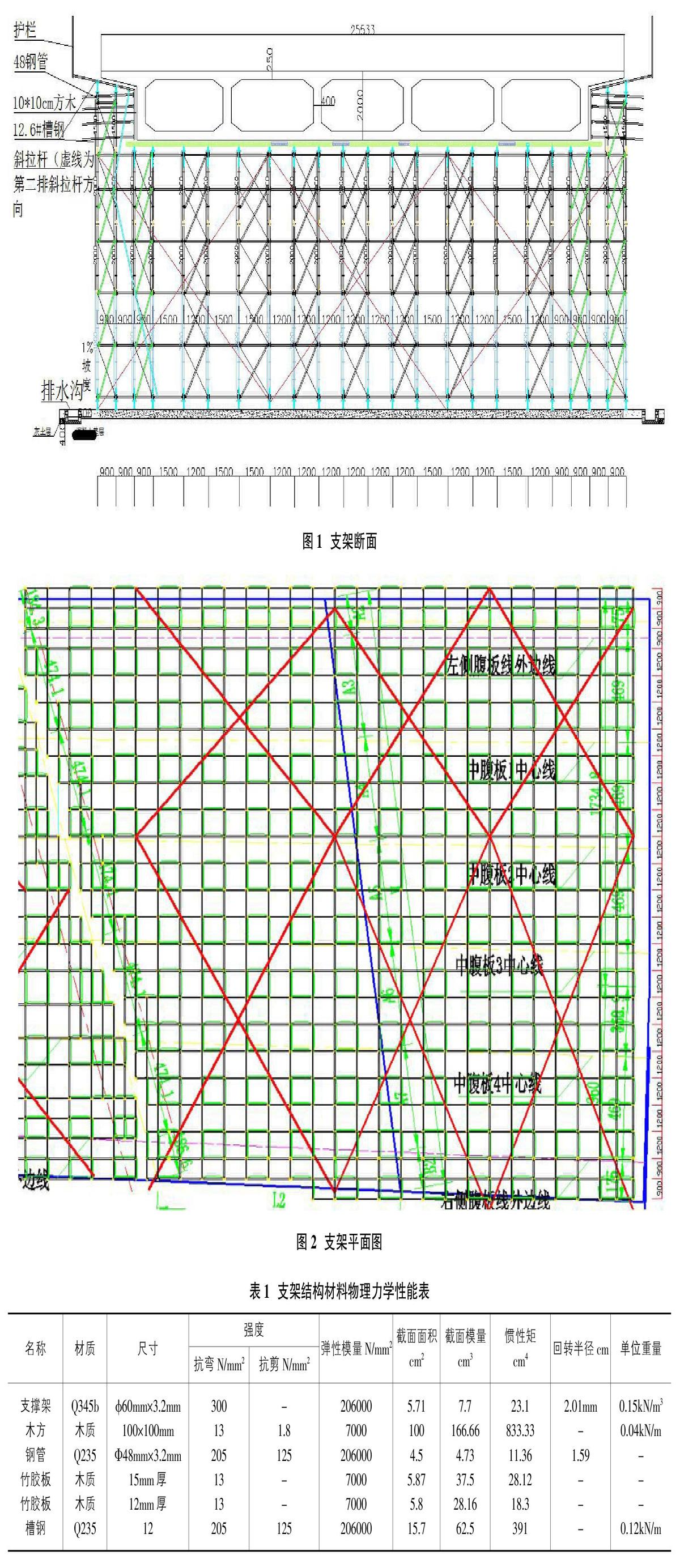 现浇梁体采用盘扣式满堂支架法施工,因盘扣式脚手架具有节约支架材料