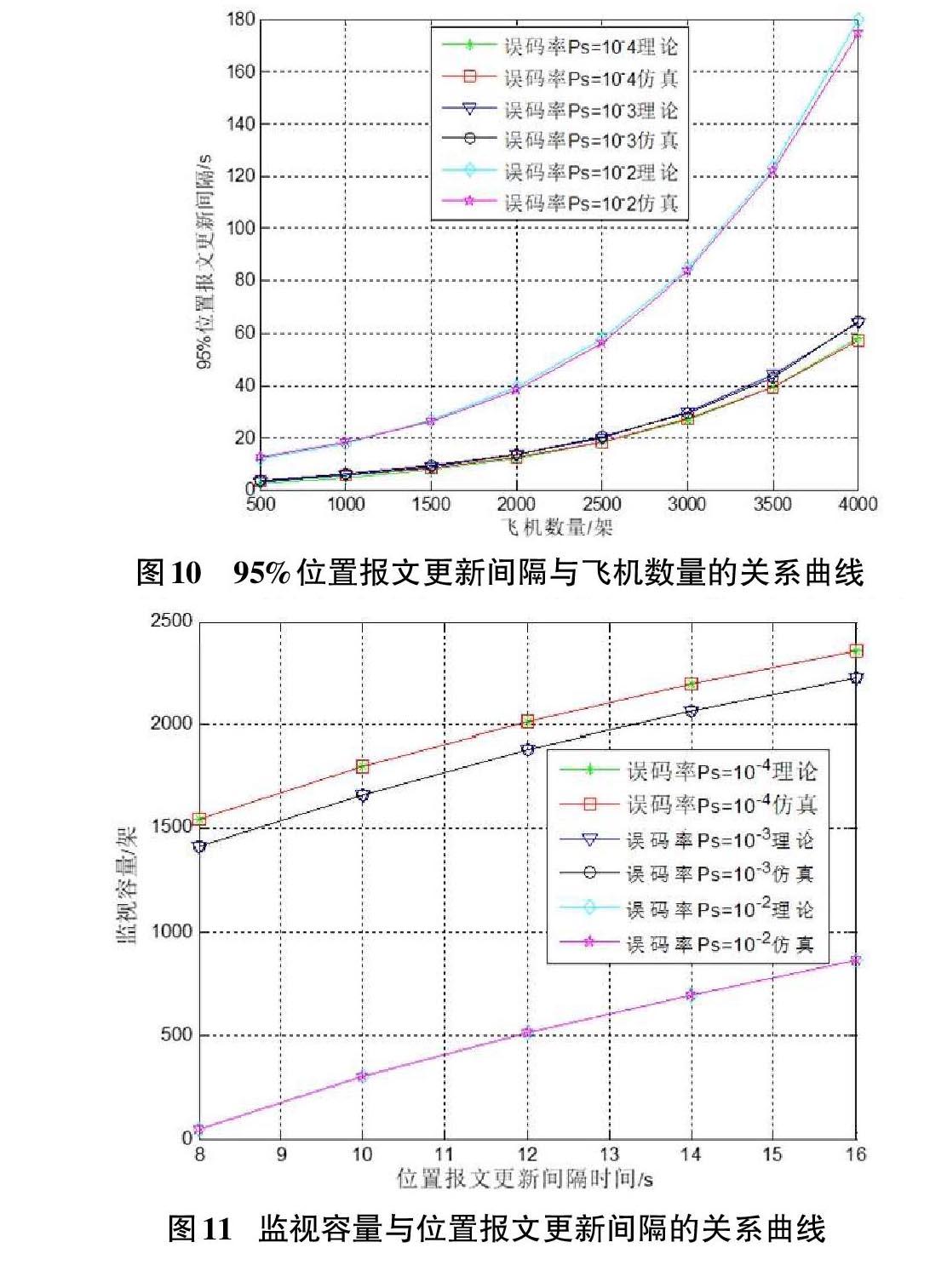 基于sns的星基ads B系统性能仿真 参考网