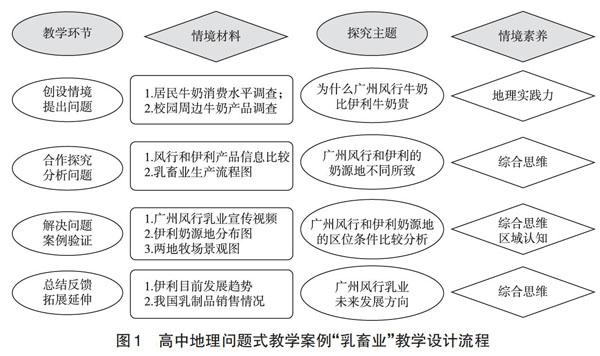 问题式教学在高中地理教学中的实践探索 参考网