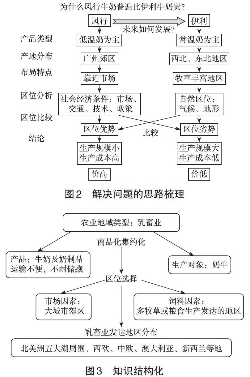 问题式教学在高中地理教学中的实践探索 参考网