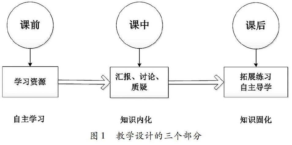 基于微课的翻转课堂教学模式研究