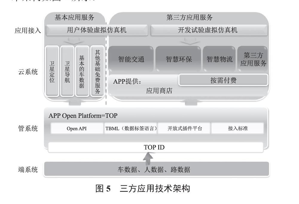 基于北斗卫星导航的车联网系统研究