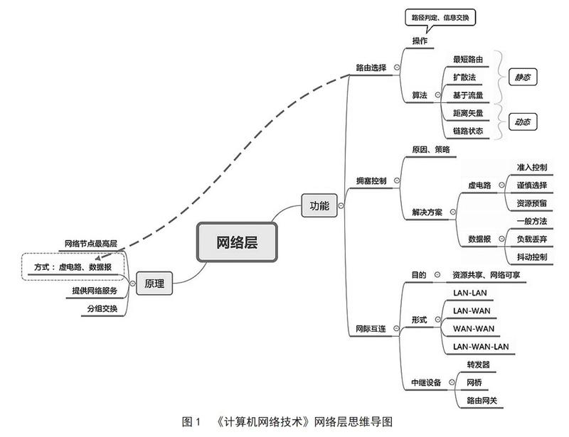 下载原理 教案_计算机原理教案下载_计算机组成原理试题