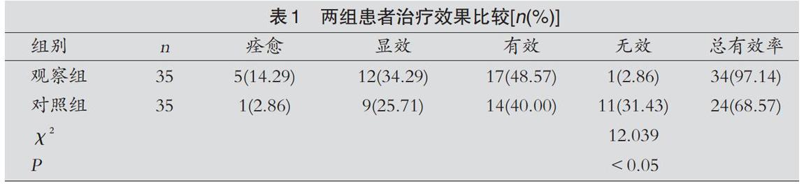 急性缺血性脑卒中应用半夏白术天麻汤加减联合依达拉奉治疗的效果观察