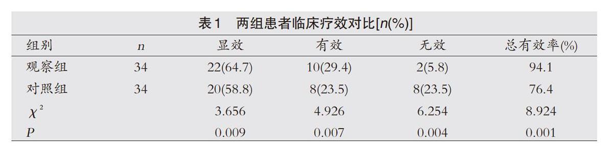 不同剂量丙种球蛋白联合阿司匹林治疗小儿川崎病的临床疗效分析