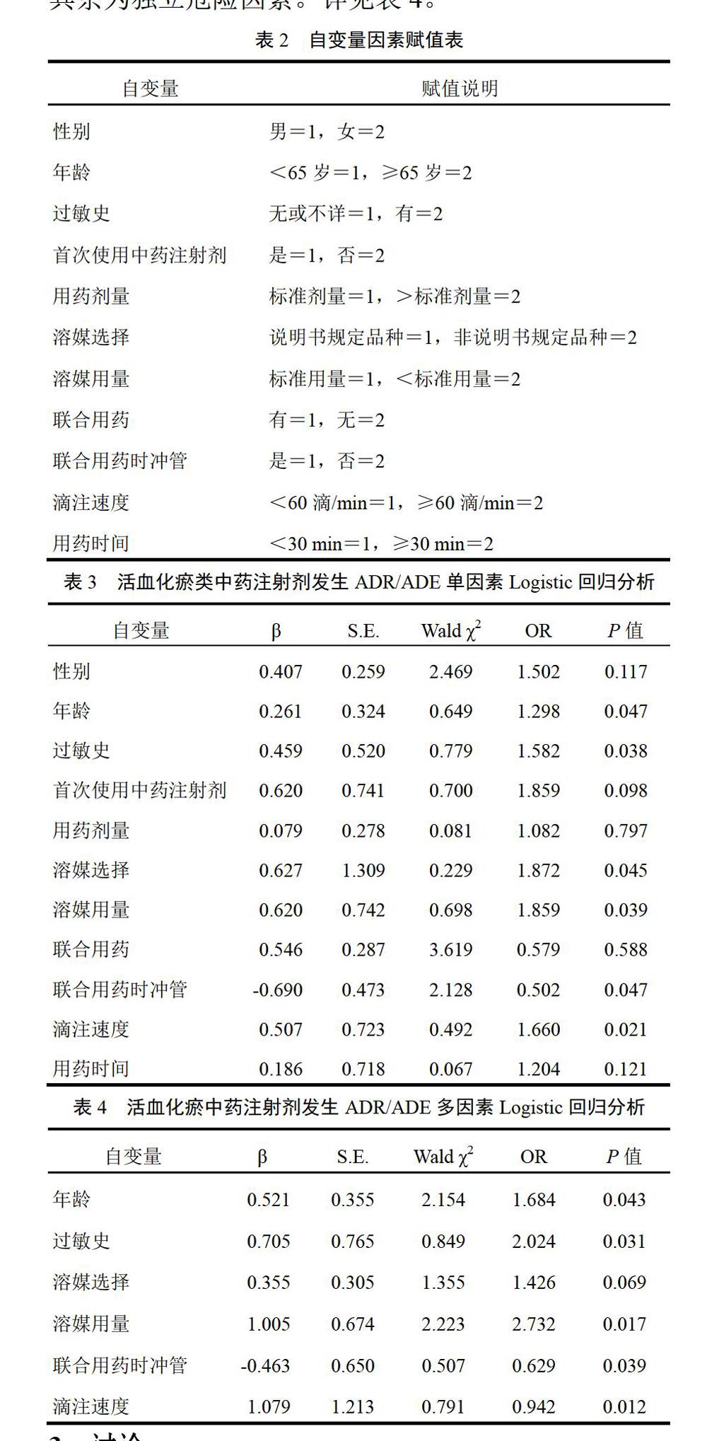 基于logistic回归分析的活血化瘀类中药注射剂药品不良反应药品不良