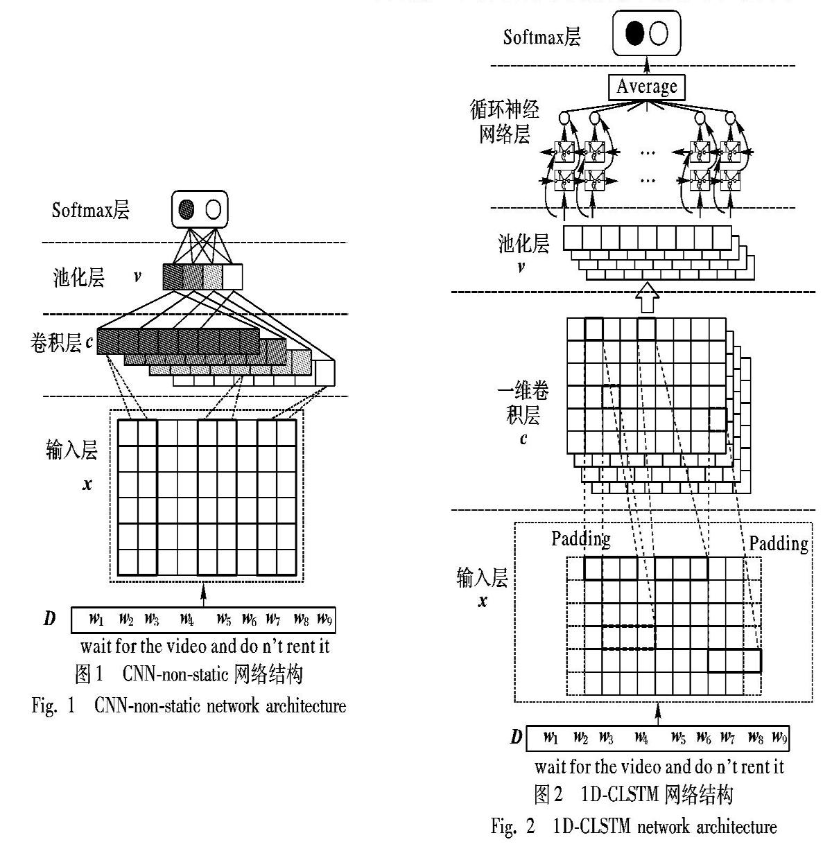 基于一维卷积混合神经网络的文本情感分类