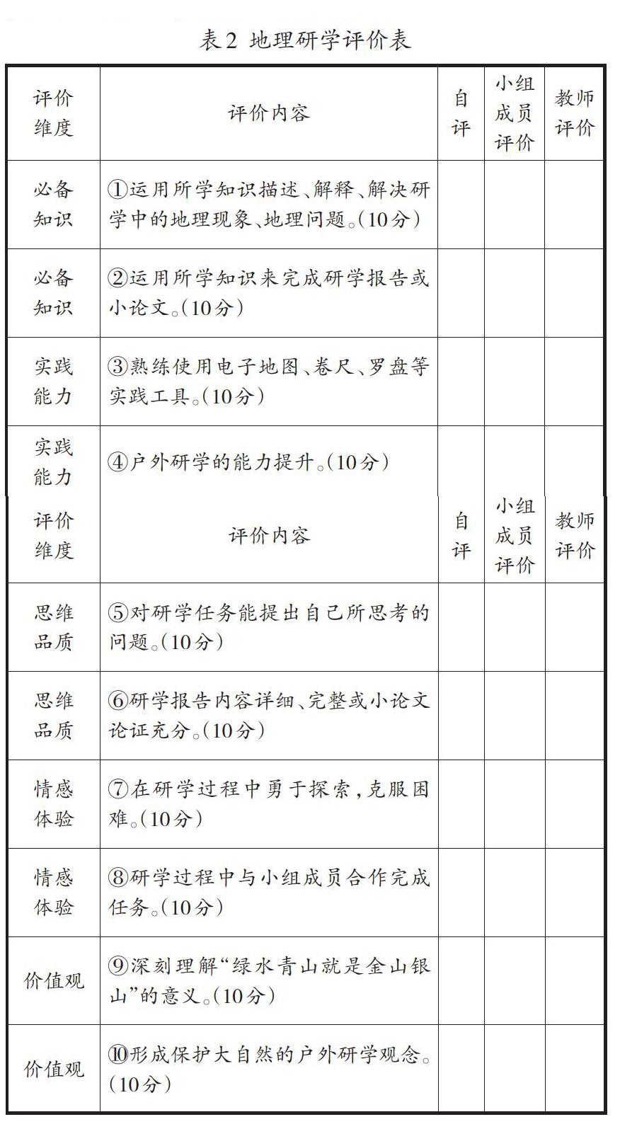 基于stem理念的高中地理研学项目设计与实践 参考网