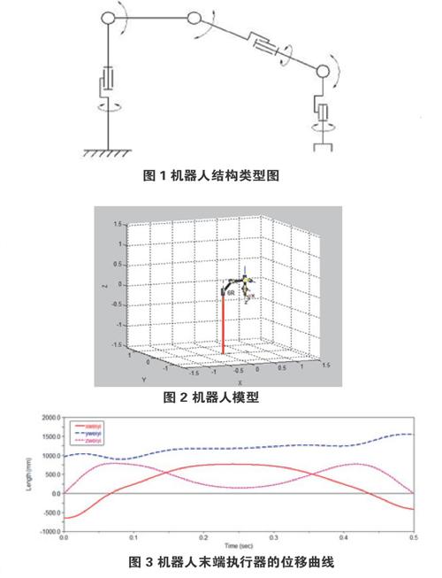 六自由度机器人本体设计及轨迹虚拟仿真