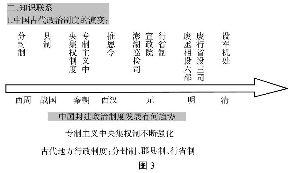 浅谈年代尺在初三历史复习课中的运用