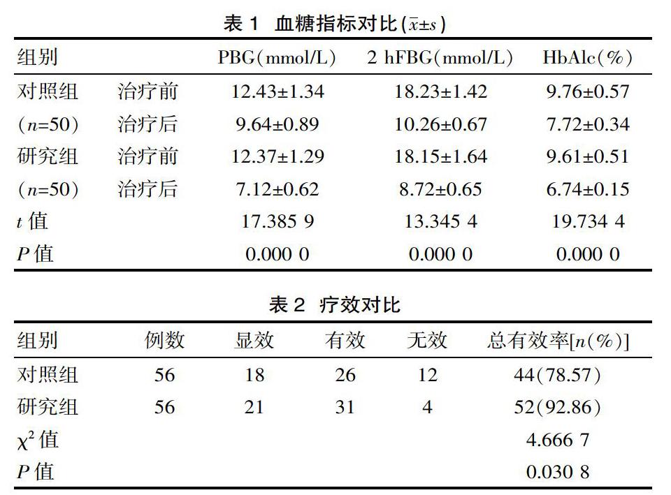 观察甘精胰岛素注射液联合阿卡波糖片治疗磺脲类继发性失效的2型糖尿