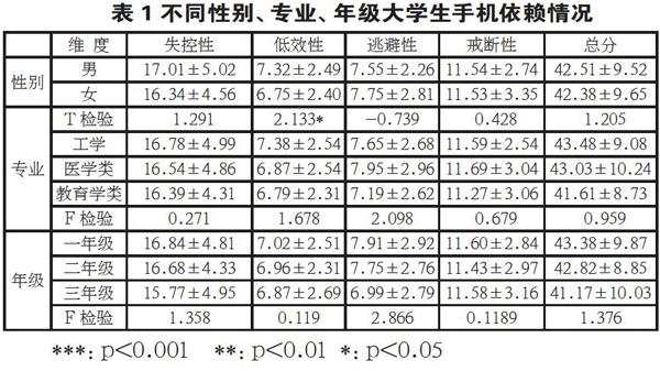 摘要:采用手机依赖量表对366名大学生施测,探究大学生手机依赖的现状.