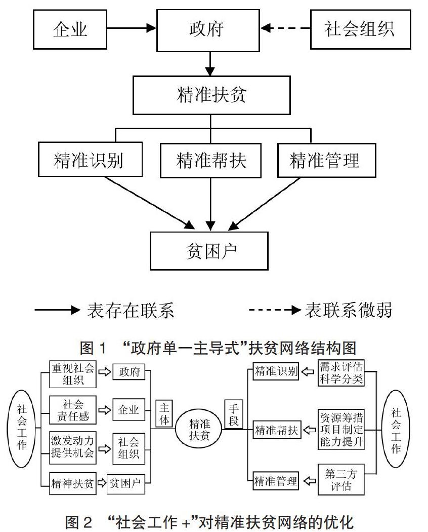 "社会工作 ":精准扶贫网络的优化