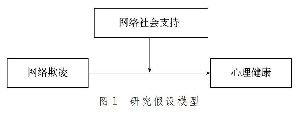 高中生网络欺凌与心理健康:网络社会支持的调节作用陈启刚