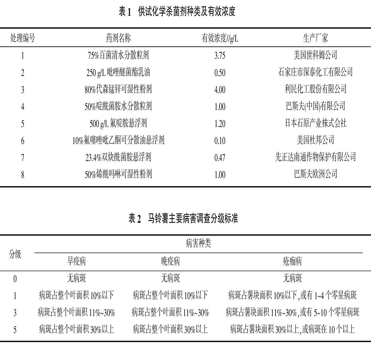 徐雪亮 刘子荣 姚英娟 曾绍民 黄衍章 刘小娟 范会云 王奋山