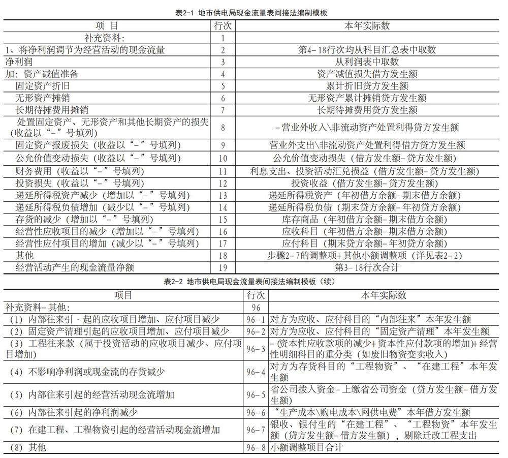 其编制难度远远超过资产负债表,利润表和所有者权益变动表