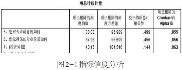 詹宗飞 孙晓红 阮钰 夏嘉鑫 刘巧 杨畅华