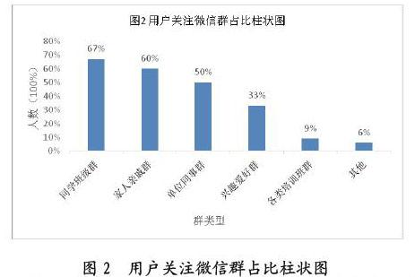 公众号这几个信息场域的传播形态以及与之紧密相关的信息取向及特点