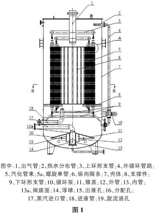 水浴式汽化器结构设计之我见