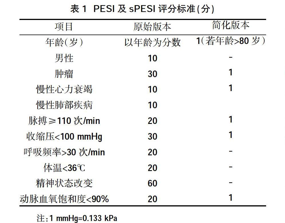 spesi与pesi对于非高危急性肺栓塞患者危险分层结果的