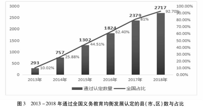 新中国70年义务教育发展轨迹成就及愿景分析