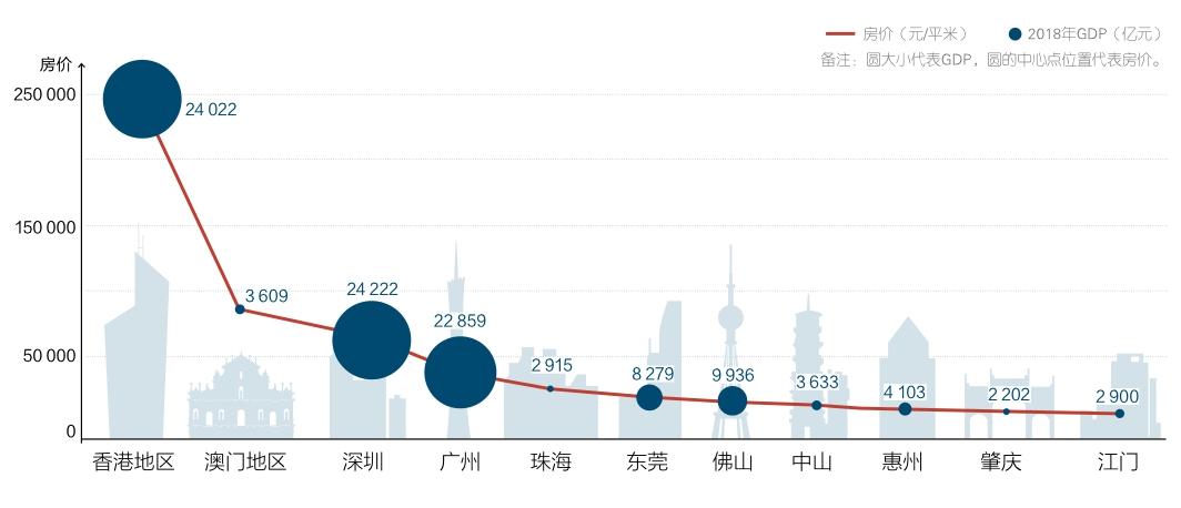 粤港澳大湾区各城市人口年龄结构分布