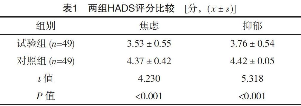 基于行动研究法的健康教育对产后抑郁产妇的影响分析 参考网