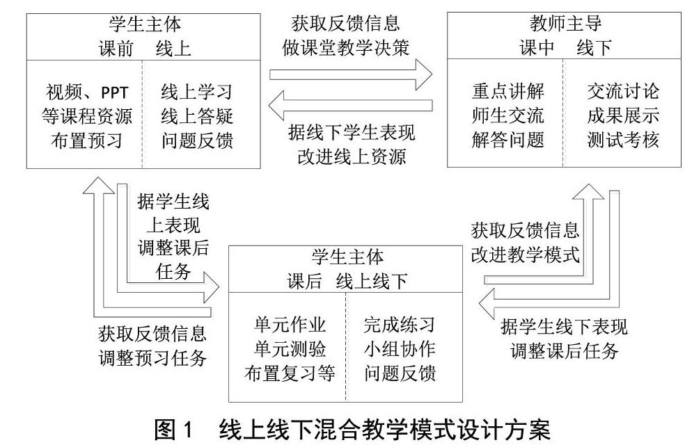 考核机制的完善和教学评价设计四个方面进行线上线下混合教学实践