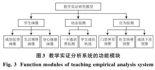 基于数据挖掘学习分析的高校计算机教学实证研究模型分析