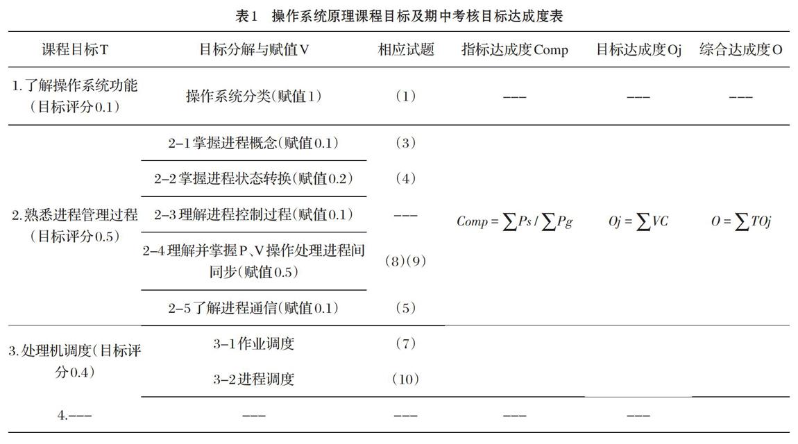 Obe理念下操作系统原理课程目标达成度评价方法研究 参考网