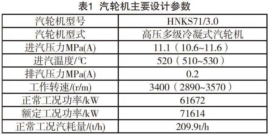 10万空分装置多级凝汽式汽轮机现场性能分析