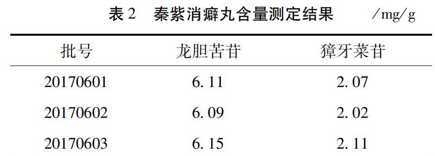 藏药秦紫消癖丸质量标准研究