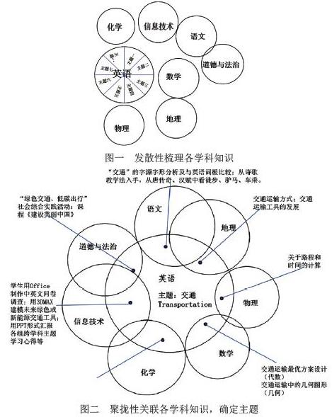 例谈跨学科视角下初中英语主题教学探索与实践 参考网