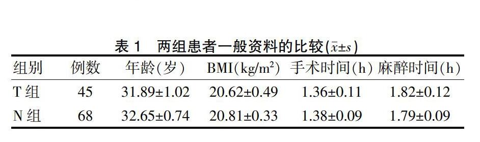 易艳萍 王琼 程秋菊