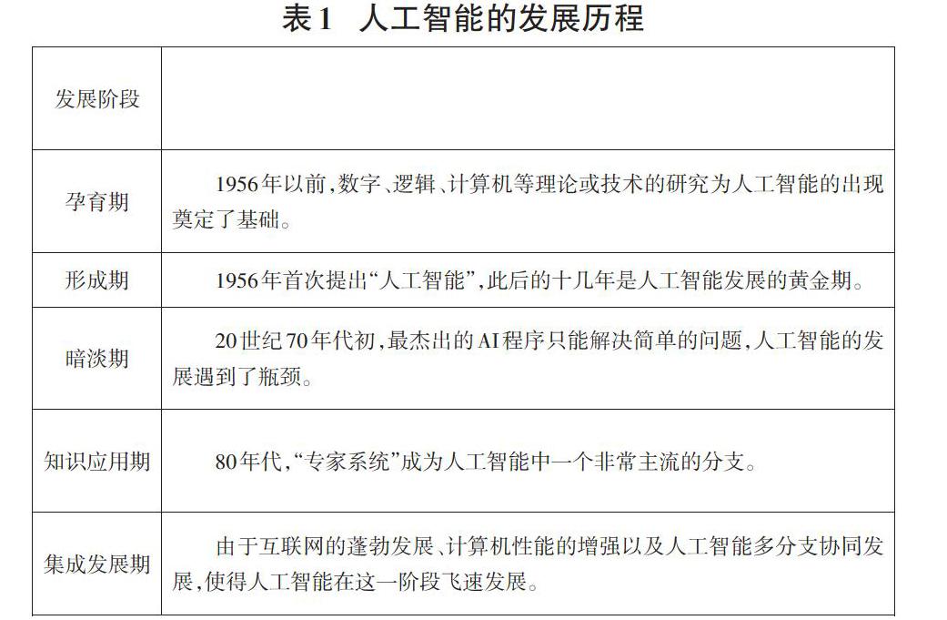 如今人工智能与我们的生活息息相关,也有一些工作被人工智能替代.