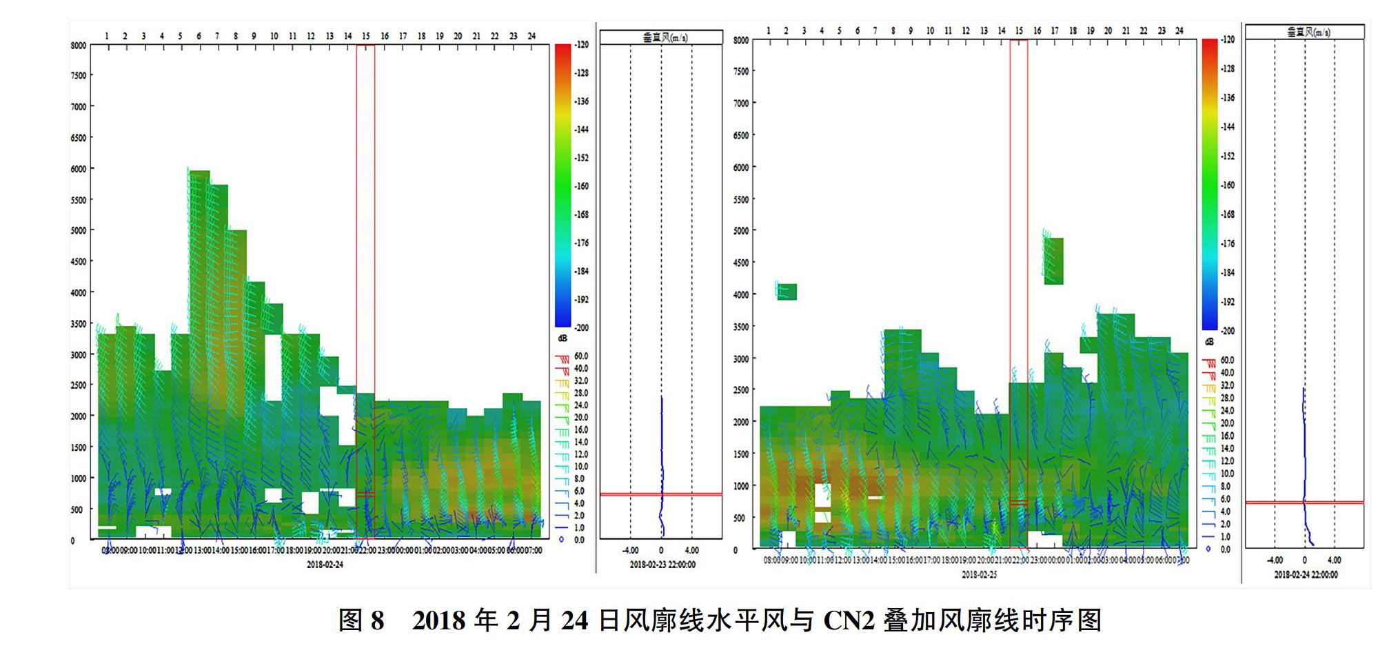 乌鲁木齐风廓线雷达资料在业务中的应用