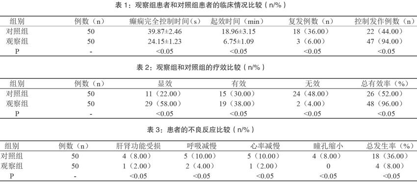 丙戊酸钠,苯妥英钠治疗癫痫持续状态临床疗效及不良反应比较