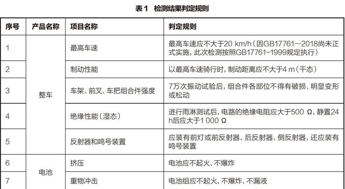 电动滑板车行业及质量状况分析 参考网