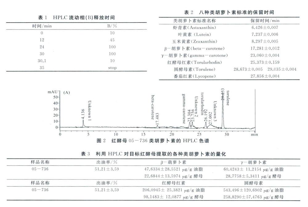 一株红酵母产类胡萝卜素的定性及定量分析